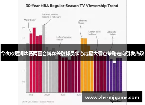 今夜欧冠淘汰赛两回合博弈关键球员状态成最大看点策略走向引发热议
